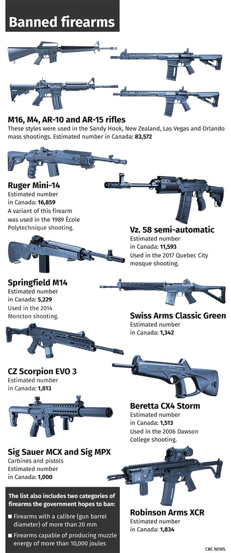Category:Mergeable Weapons .